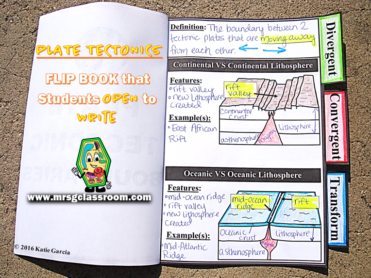 Plate Tectonics Mrs Gs Classroom